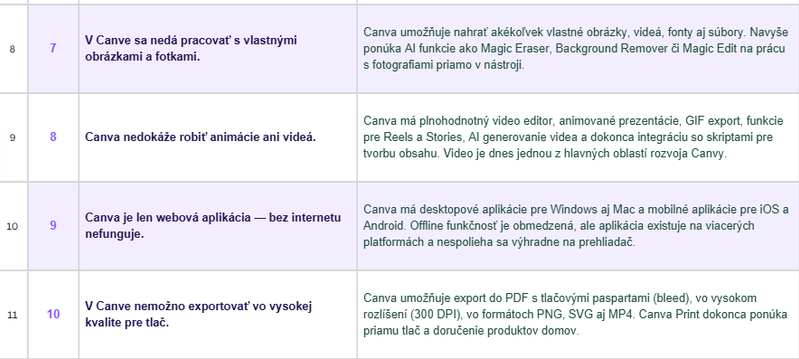 Pokračovanie tabuľky — ďalšie riadky s mýtmi a pravdami